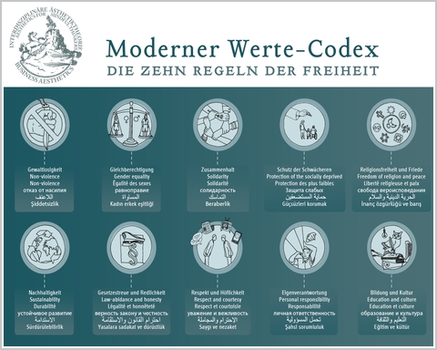 Moderner Werte-Codex, Business Aesthetics Academie (BACSA)